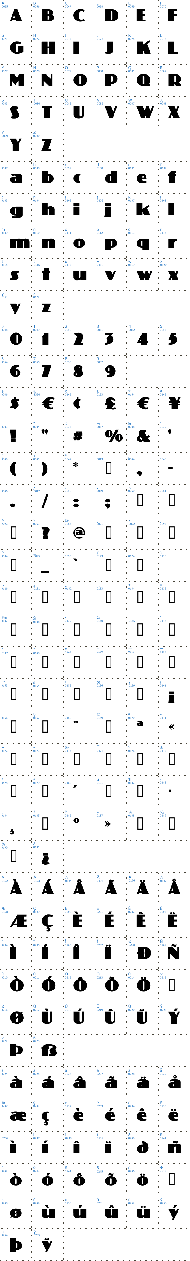 Vollständige Schriftzeichen bersicht: Phatt Phreddy Schriftart
