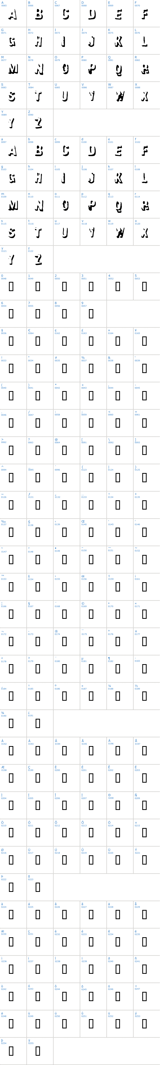 Vollständige Schriftzeichen bersicht: Failure Schriftart