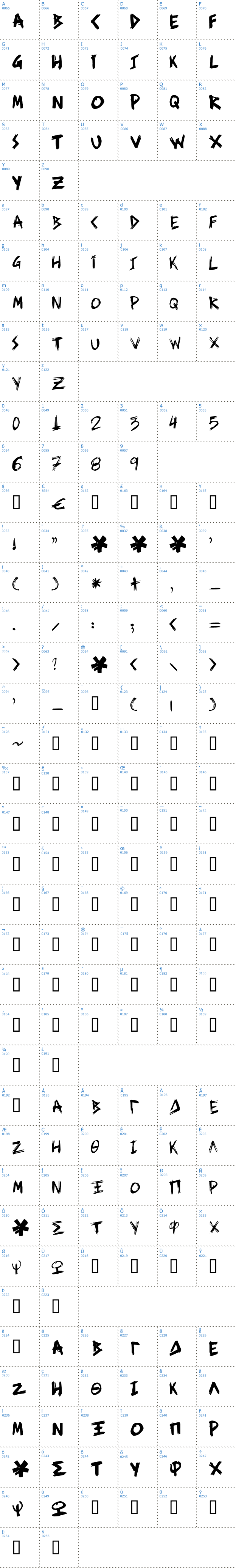 Vollständige Schriftzeichen bersicht: Ziperhead Schriftart