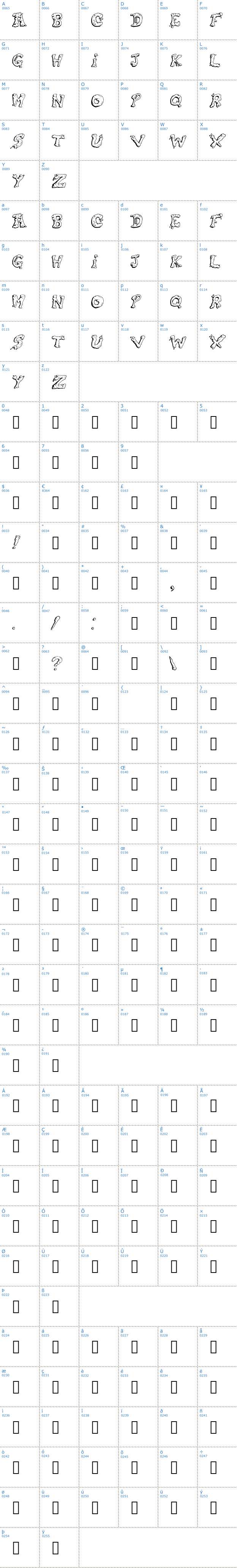 Vollständige Schriftzeichen bersicht: Snot Schriftart