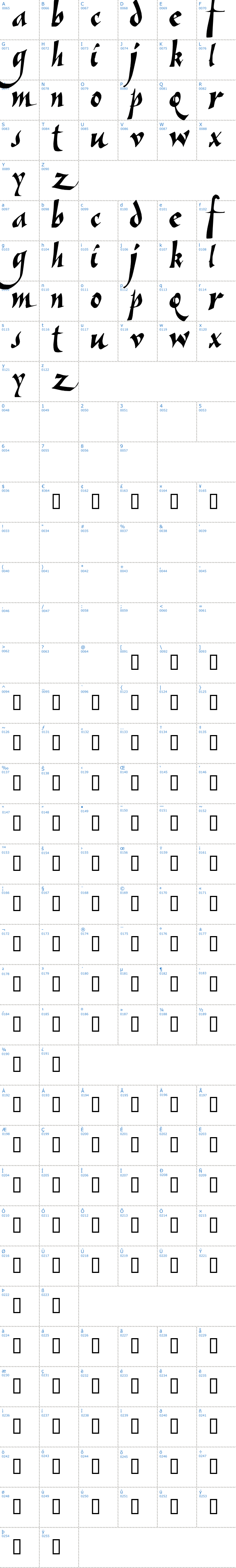 Vollständige Schriftzeichen bersicht: Vein Schriftart