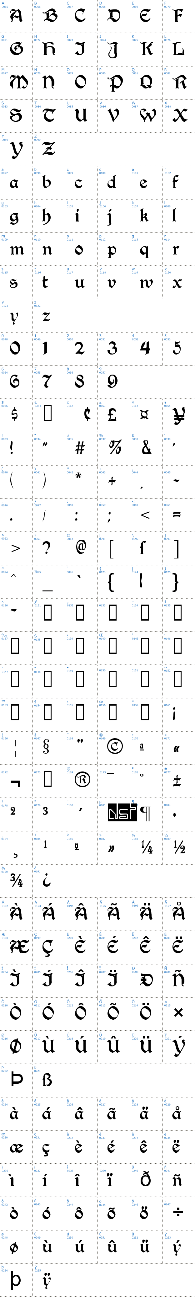 Vollständige Schriftzeichen bersicht: Augusta Schriftart