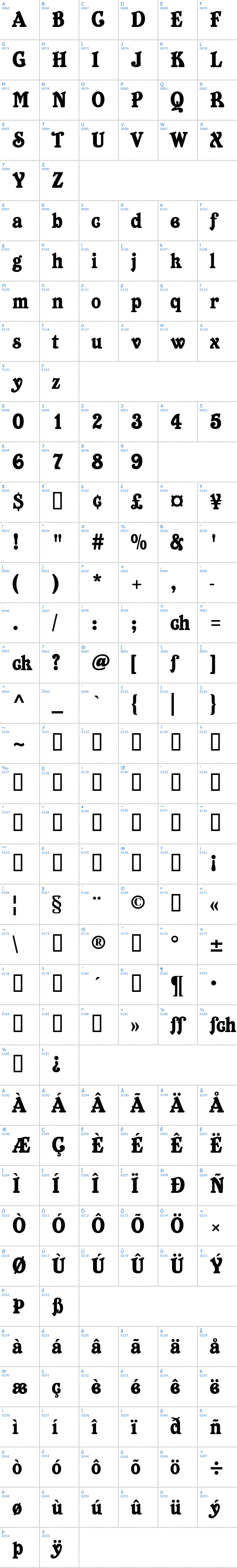 Vollständige Schriftzeichen bersicht: Belshaw Schriftart