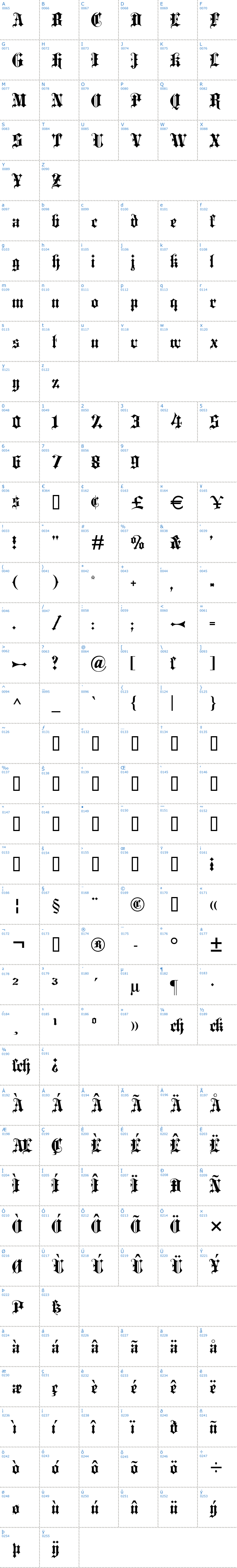 Vollständige Schriftzeichen bersicht: Blackletter Schriftart
