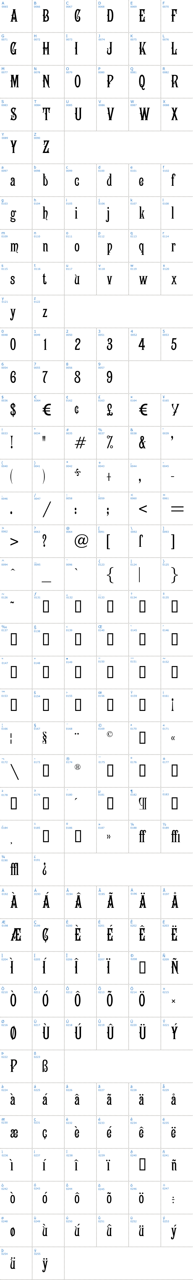 Vollständige Schriftzeichen bersicht: Campanile Schriftart