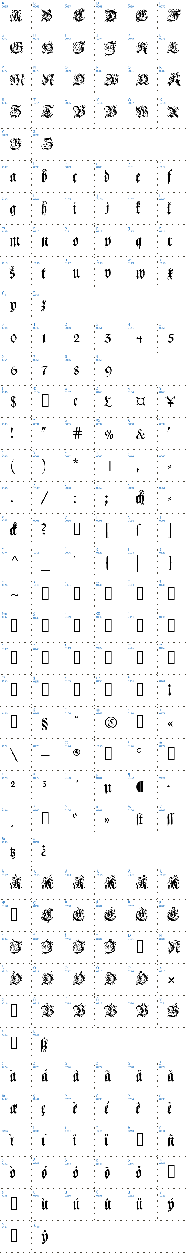 Vollständige Schriftzeichen bersicht: Coelnische Current Fraktur Schriftart