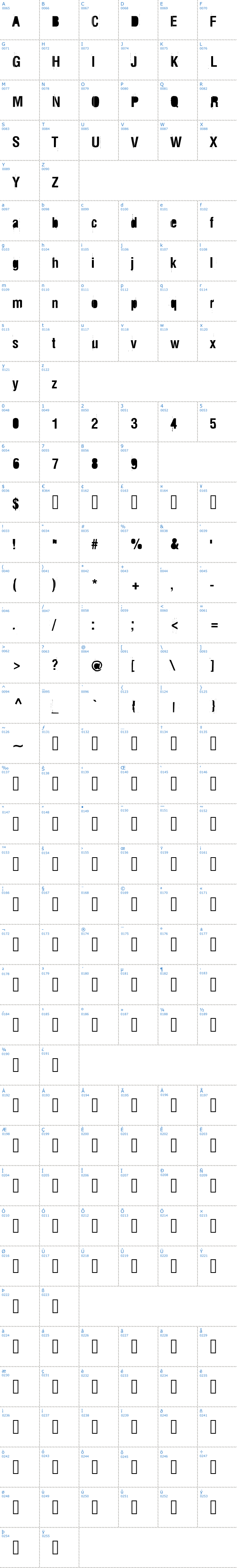 Vollständige Schriftzeichen bersicht: Rez Schriftart