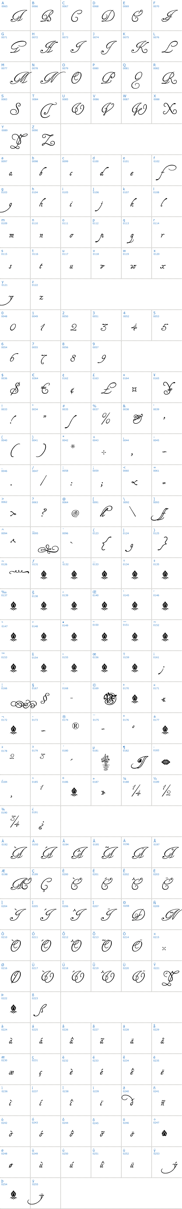 Vollständige Schriftzeichen bersicht: Tagettes Schriftart