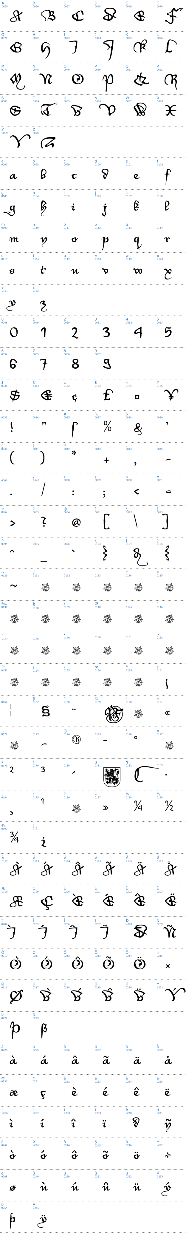 Vollständige Schriftzeichen bersicht: WirWenzlaw Rough Schriftart