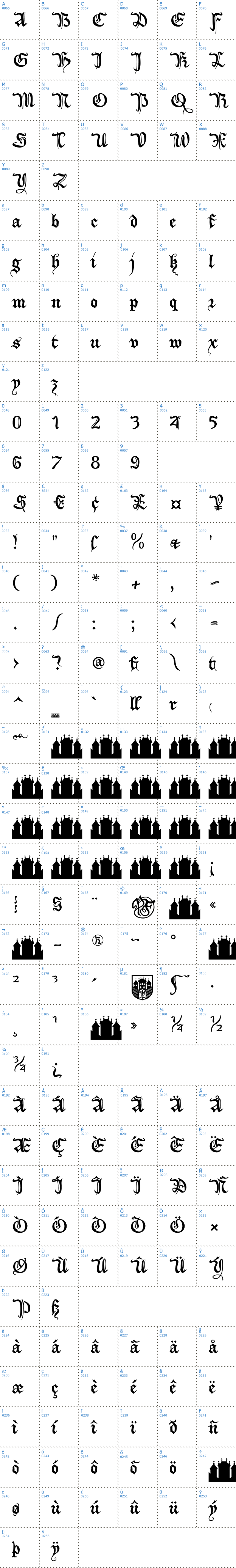 Vollständige Schriftzeichen bersicht: XiBeronne Schriftart