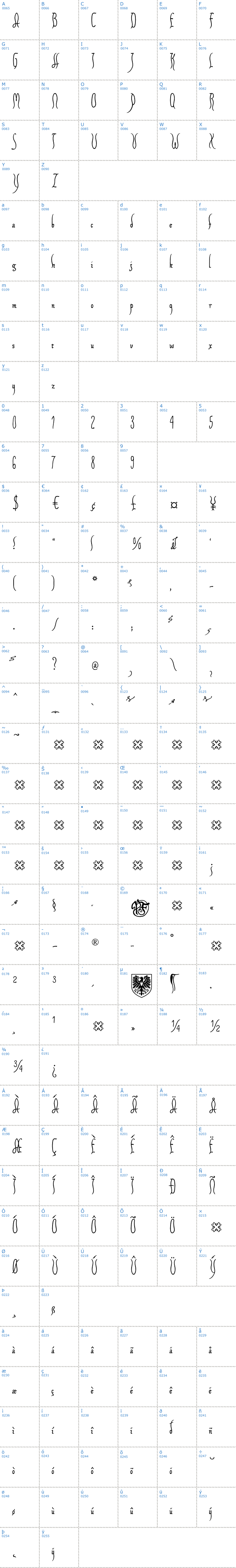 Vollständige Schriftzeichen bersicht: Xiparos Schriftart