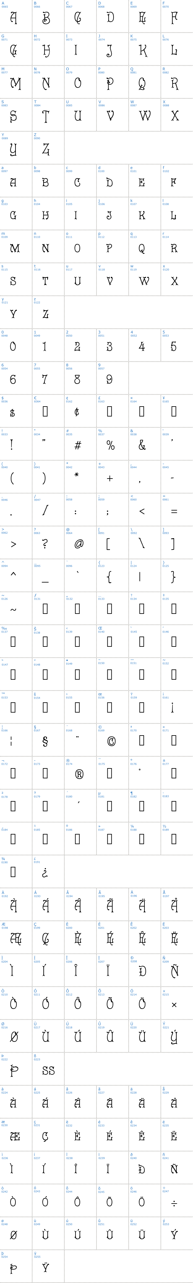 Vollständige Schriftzeichen bersicht: Cruickshank Schriftart