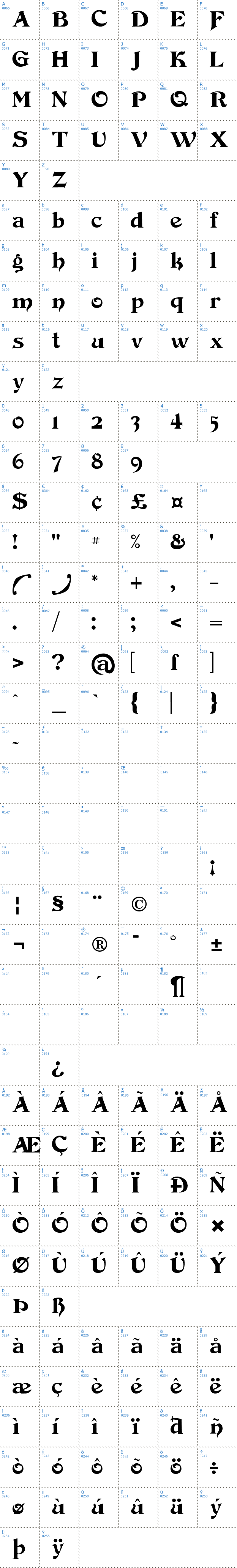 Vollständige Schriftzeichen bersicht: Devinne Swash Schriftart