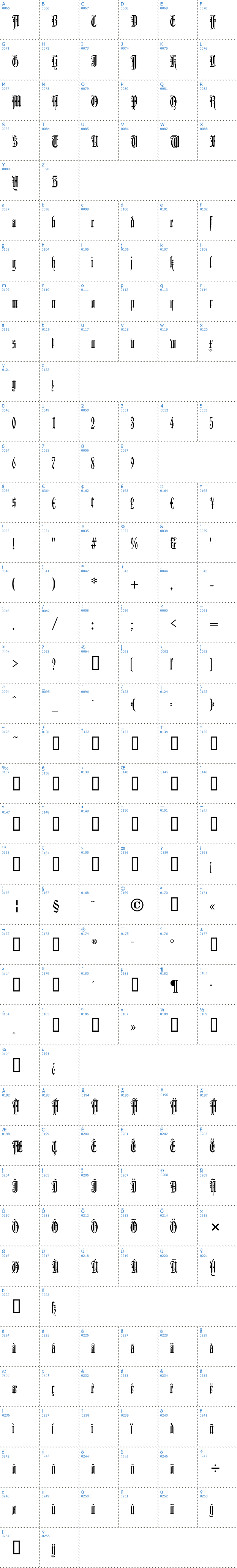 Vollständige Schriftzeichen bersicht: Duerer Gotisch Schriftart