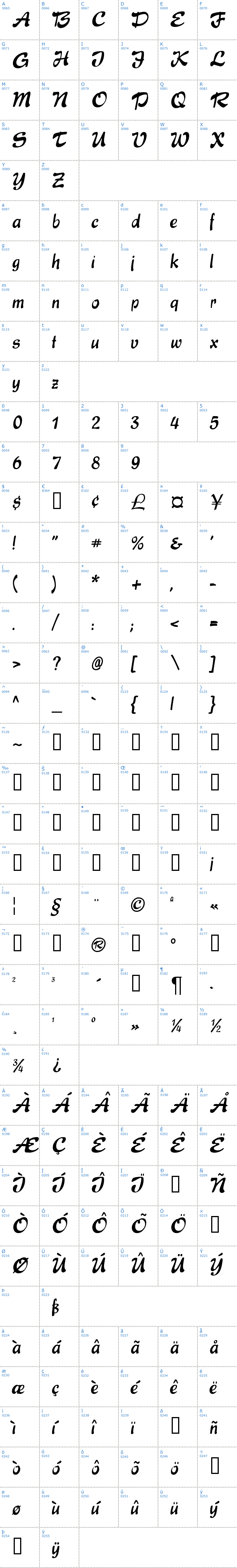 Vollständige Schriftzeichen bersicht: Express Schriftart