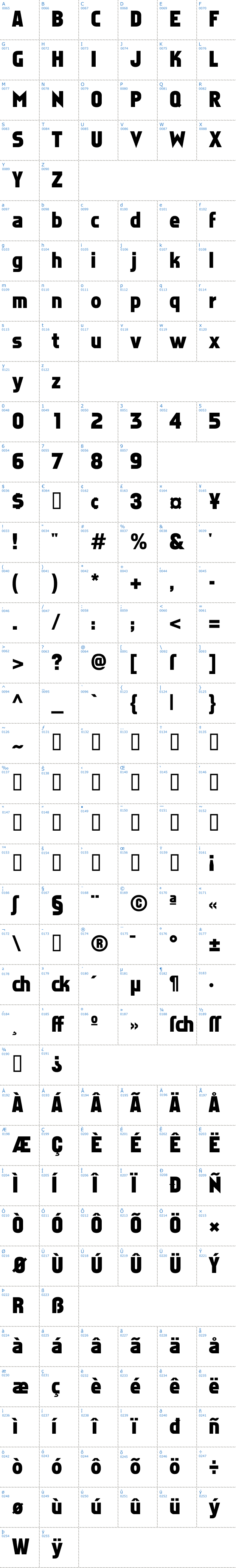 Vollständige Schriftzeichen bersicht: Faktos Schriftart