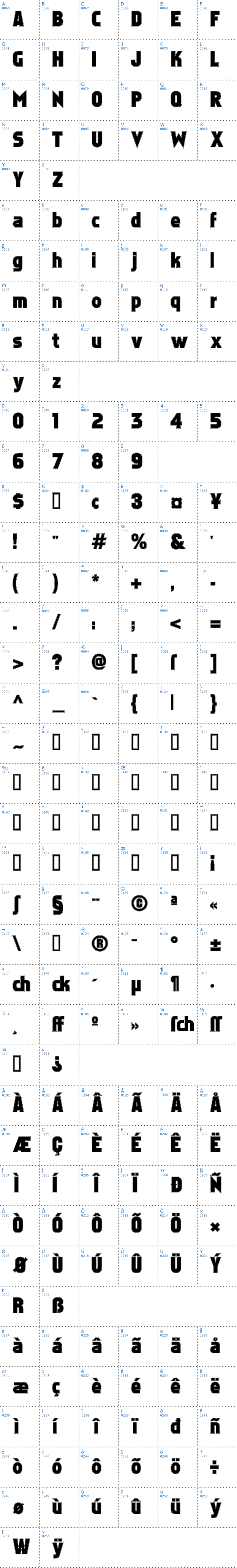Vollständige Schriftzeichen bersicht: Faktos Contour Schriftart