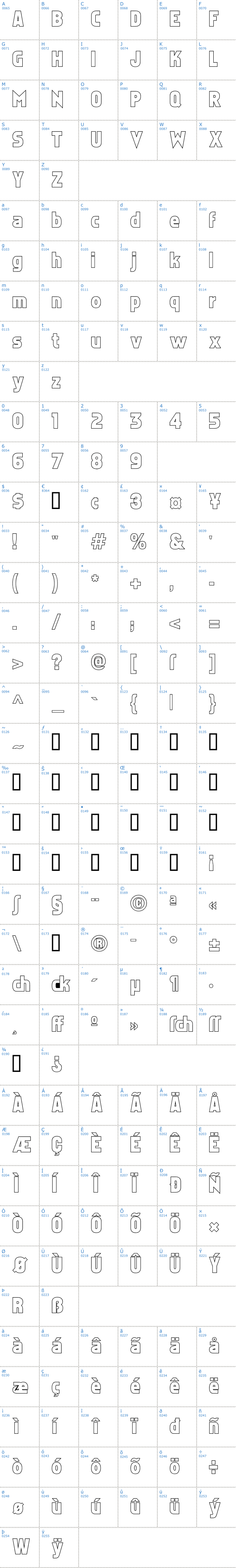 Vollständige Schriftzeichen bersicht: Faktos Outline Schriftart
