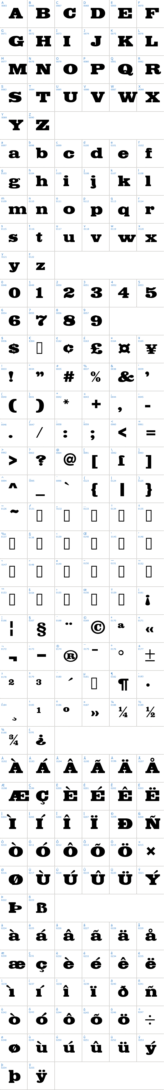 Vollständige Schriftzeichen bersicht: Fette Egyptienne Schriftart