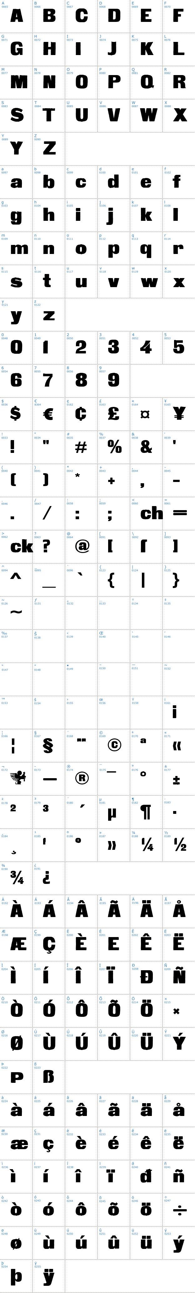 Vollständige Schriftzeichen bersicht: Fette Steinschrift Schriftart