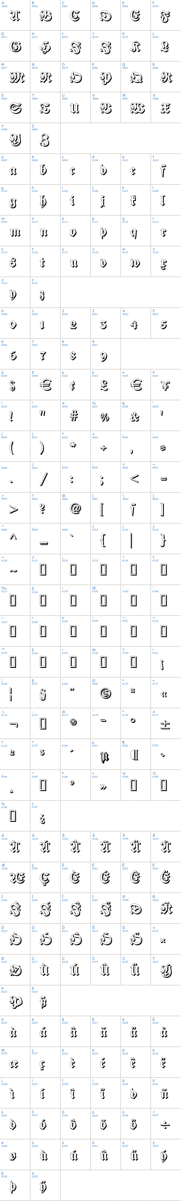 Vollständige Schriftzeichen bersicht: Fraktur Shadowed Schriftart