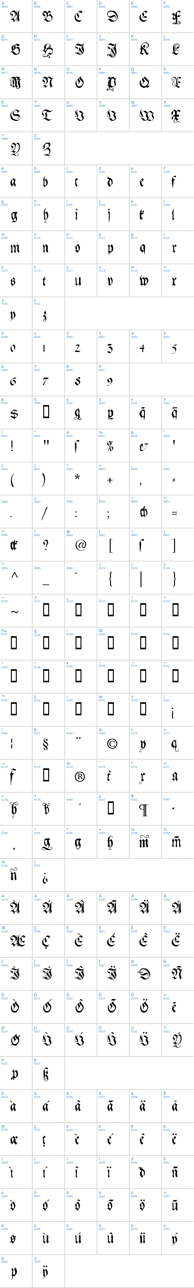 Vollständige Schriftzeichen bersicht: Gebetbuch Fraktur Schriftart