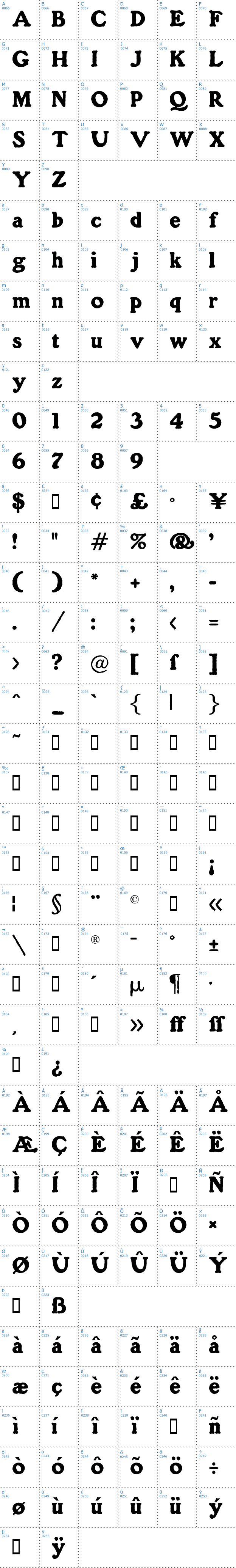 Vollständige Schriftzeichen bersicht: Gorilla Schriftart