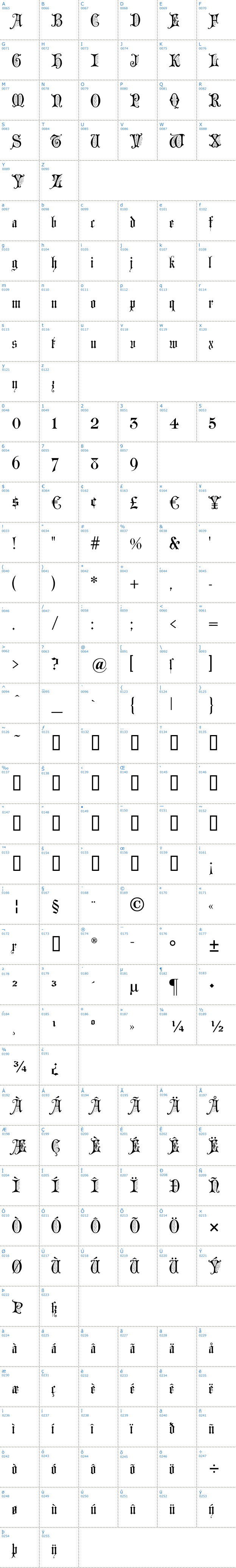 Vollständige Schriftzeichen bersicht: Grusskarten Gotisch Schriftart