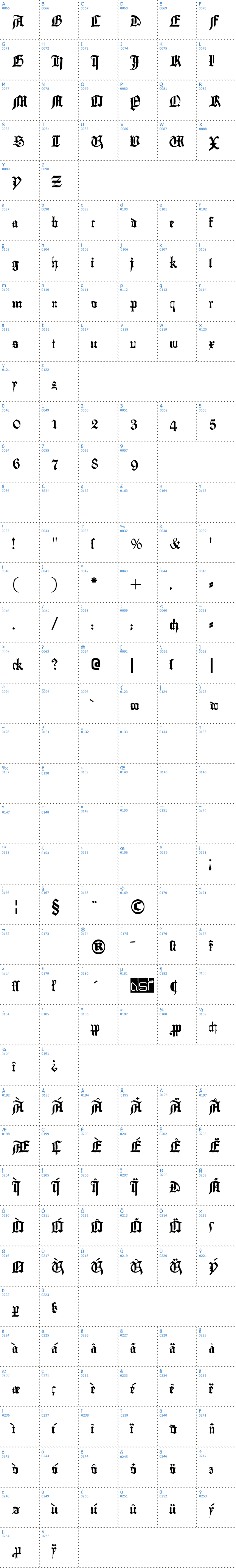 Vollständige Schriftzeichen bersicht: Gutenberg Textura Schriftart