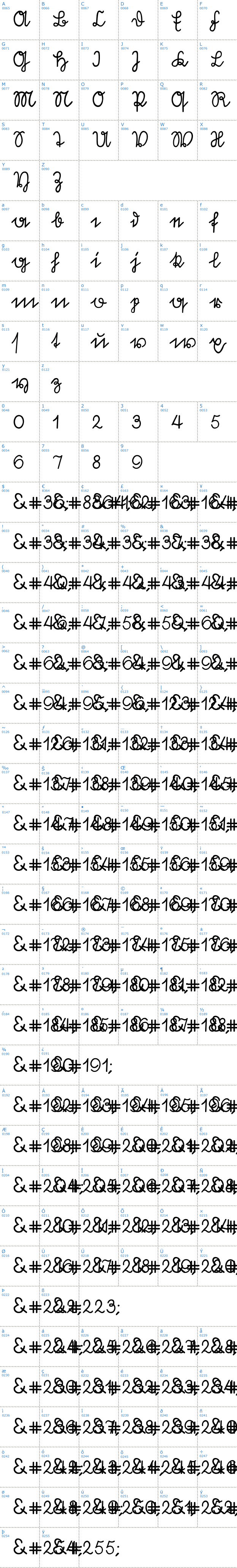 Vollständige Schriftzeichen bersicht: Stterlin Schriftart