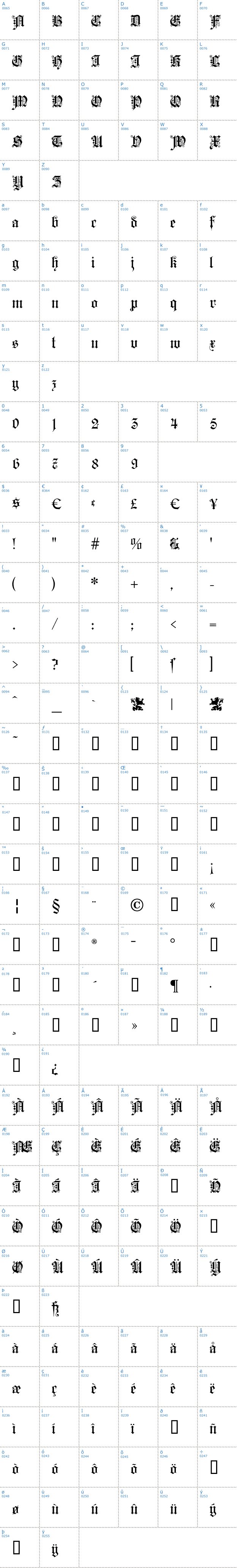 Vollständige Schriftzeichen bersicht: Kaiserzeit Gotisch Schriftart