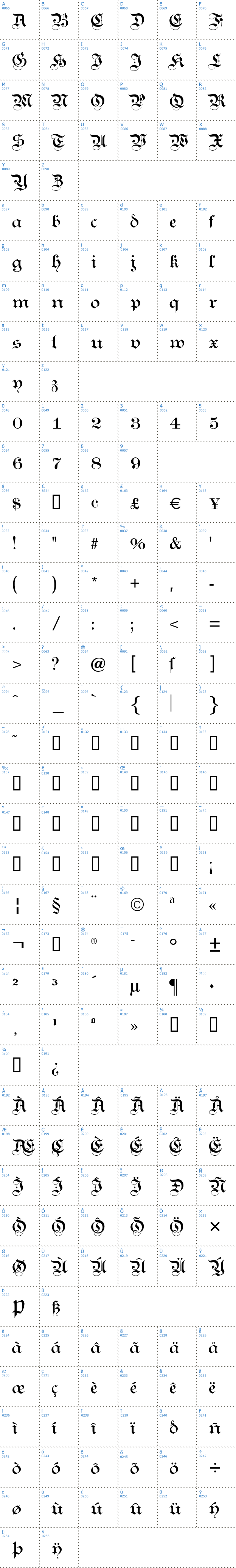 Vollständige Schriftzeichen bersicht: Kanzlei Schriftart