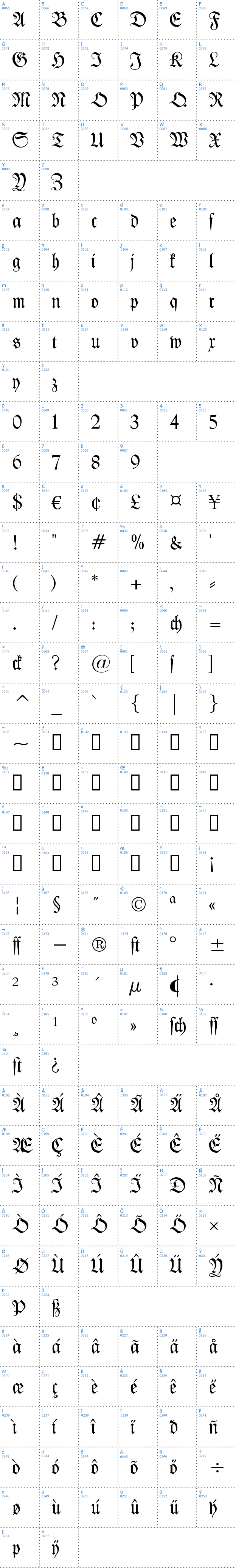 Vollständige Schriftzeichen bersicht: Kleist-Fraktur Schriftart