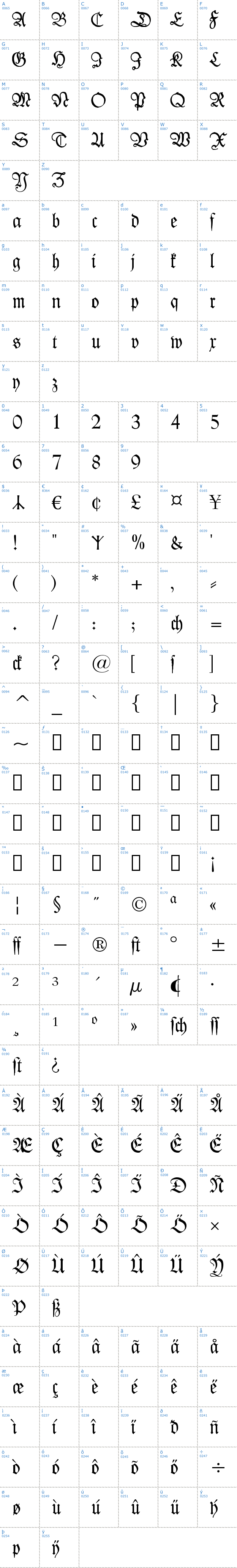 Vollständige Schriftzeichen bersicht: Kleist-Fraktur Zierbuchstaben Schriftart