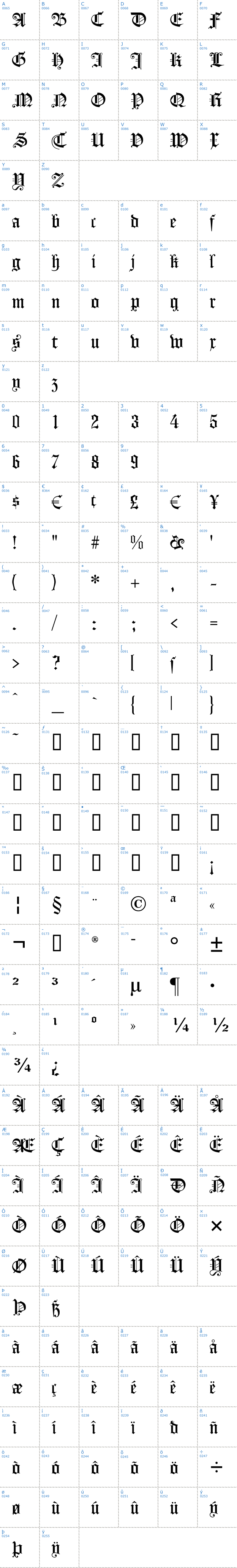 Vollständige Schriftzeichen bersicht: Koenigsberger Gotisch Schriftart