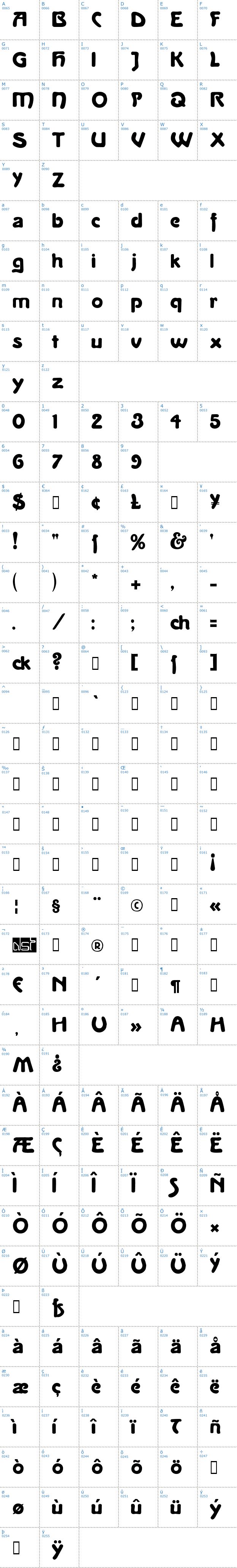 Vollständige Schriftzeichen bersicht: La Negrita Schriftart