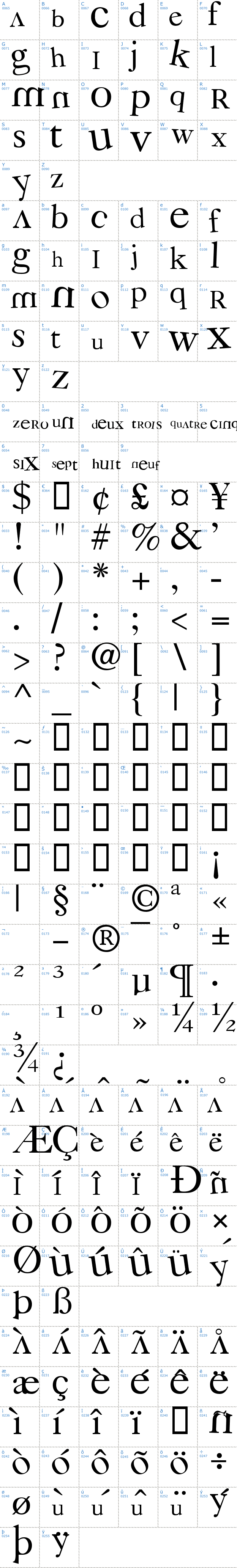 Vollständige Schriftzeichen bersicht: 3 Grammes 5 Schriftart