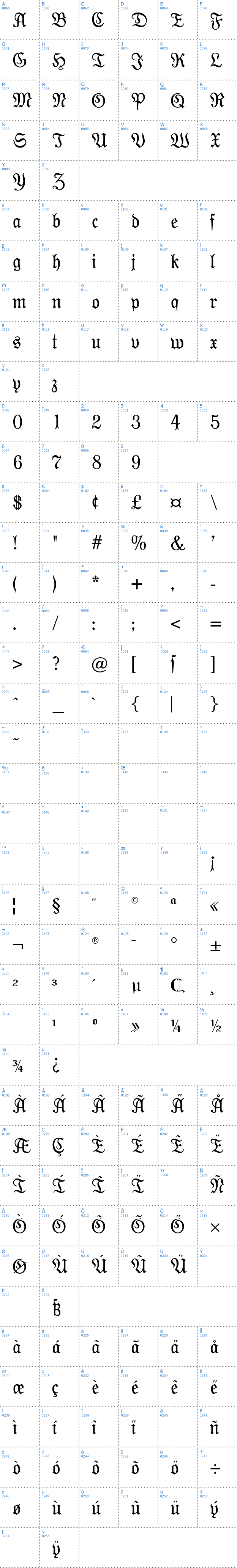 Vollständige Schriftzeichen bersicht: Moderne Fraktur Schriftart