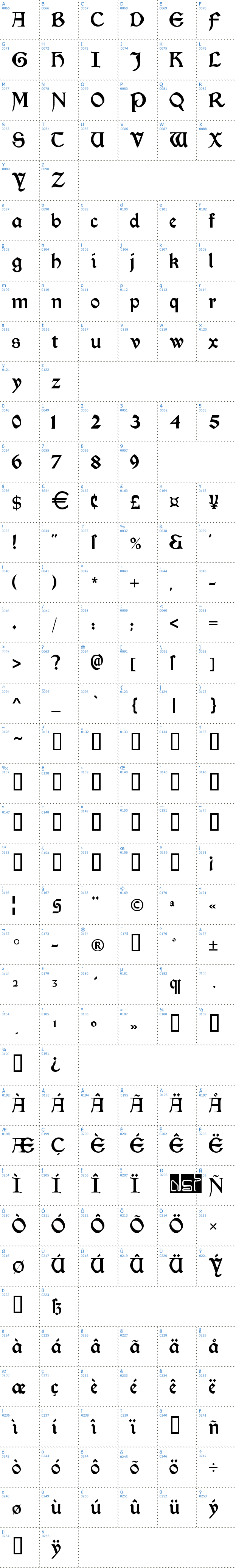 Vollständige Schriftzeichen bersicht: Morris Roman Schriftart