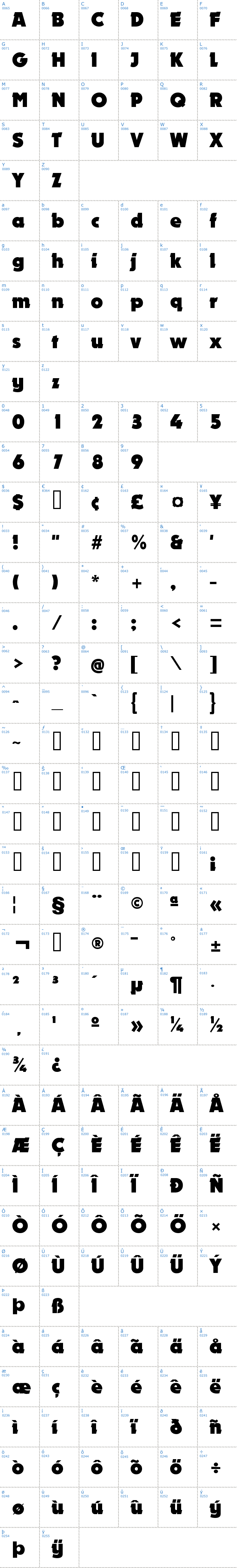 Vollständige Schriftzeichen bersicht: Nougat Schriftart