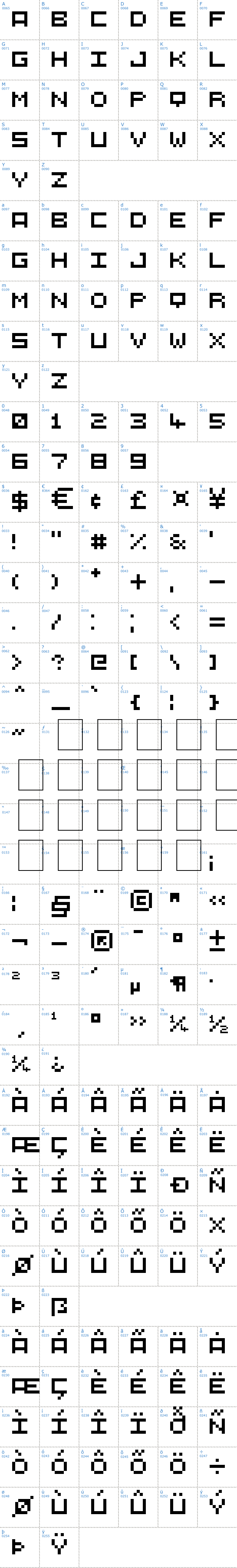 Vollständige Schriftzeichen bersicht: 5X5 Schriftart