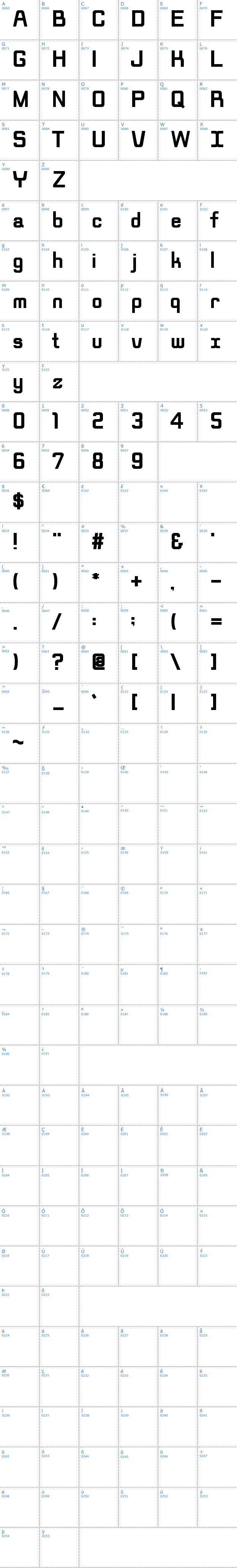 Vollständige Schriftzeichen bersicht: Rippen Bold Schriftart