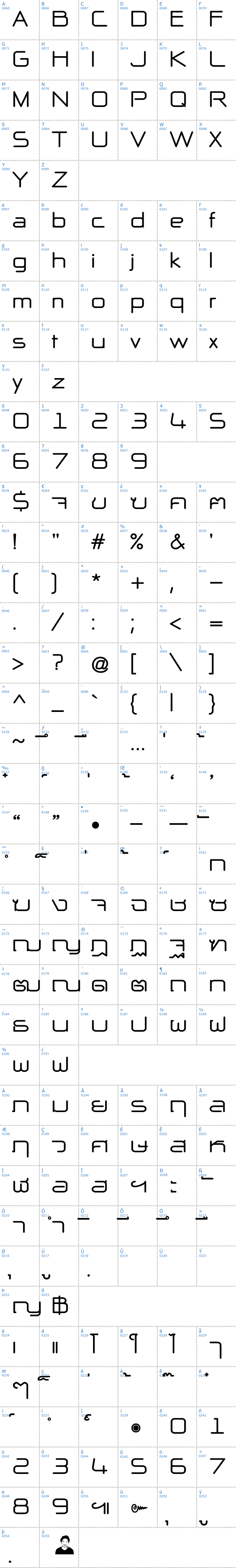 Vollständige Schriftzeichen bersicht: NP Naipol All in One Bold Schriftart