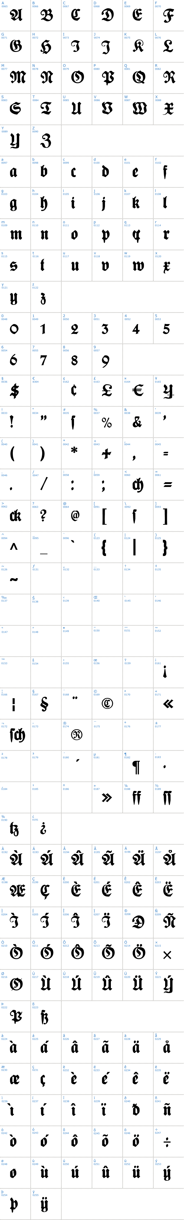 Vollständige Schriftzeichen bersicht: Plakat Fraktur Schriftart