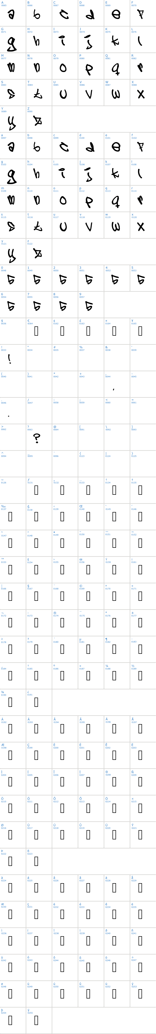 Vollständige Schriftzeichen �bersicht: 5 cent Schriftart