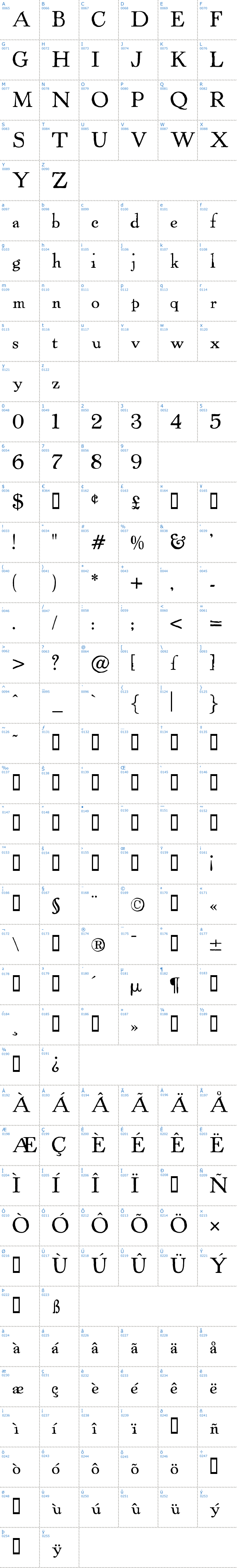 Vollständige Schriftzeichen bersicht: Powell Antique Schriftart