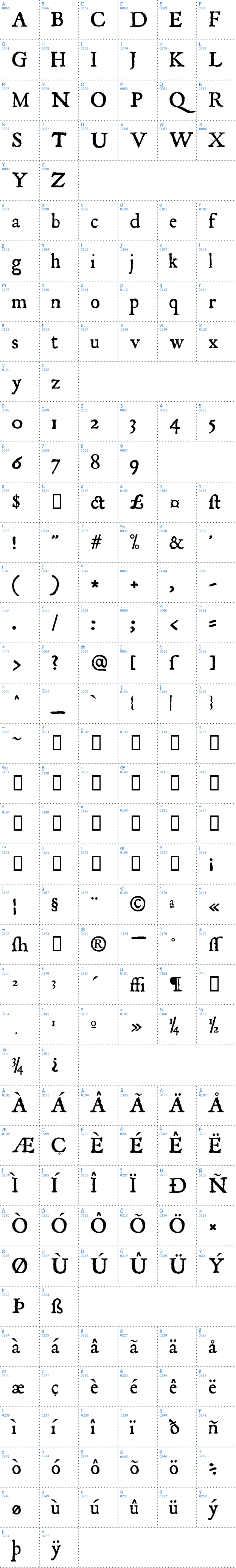 Vollständige Schriftzeichen bersicht: Roman Antique Schriftart