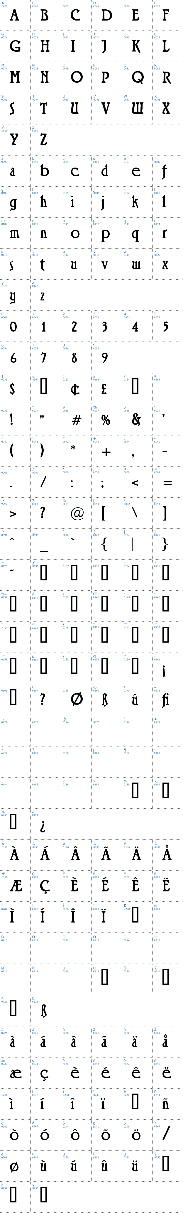 Vollständige Schriftzeichen bersicht: Roskell Schriftart