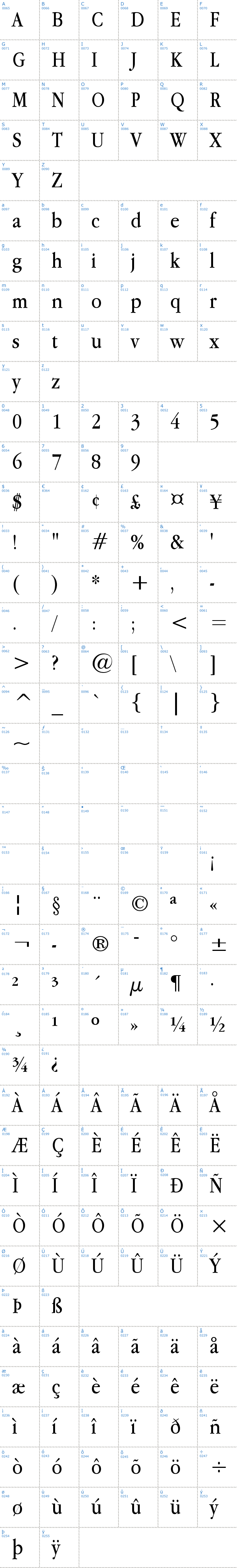 Vollst&auml;ndige Schriftzeichen �bersicht: Apple Garamond Schriftart