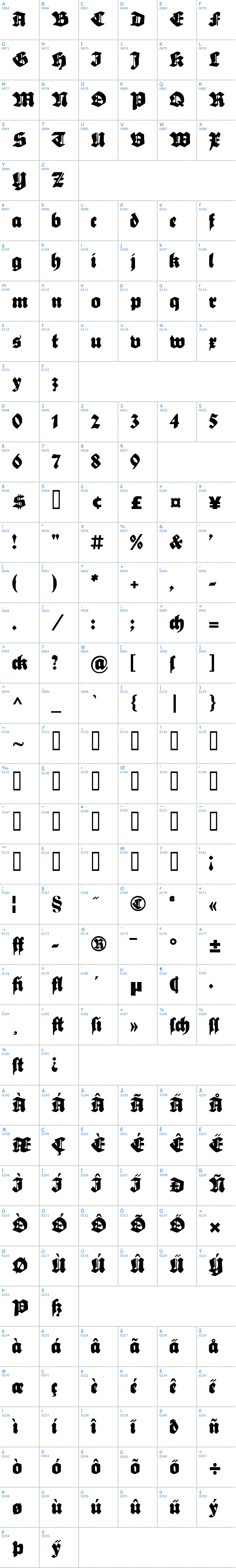 Vollständige Schriftzeichen bersicht: Sebaldus-Gotisch Schriftart